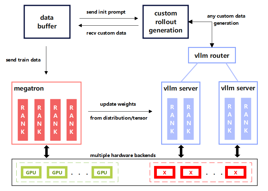 vime architecture