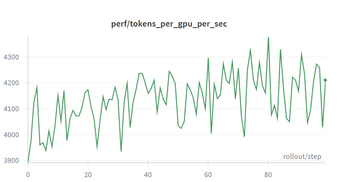 tps